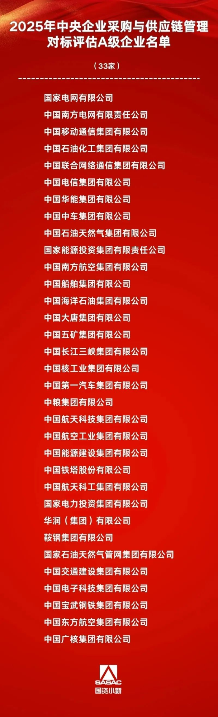 采购A级